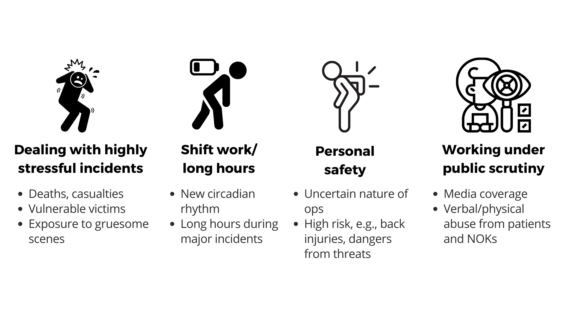 Four image panels describing sources of operational stress: stressful calls, shift work, personal safety, and public scrutiny.